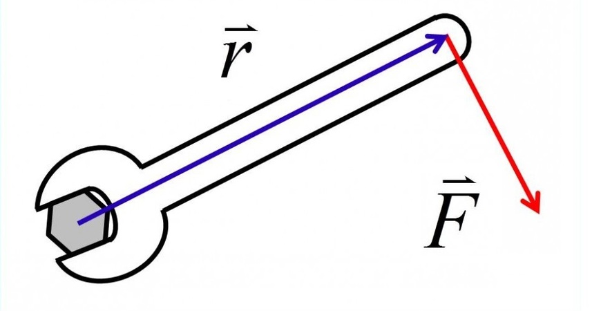 Sec phys equilibrium torque 940x705